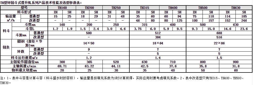 環(huán)鏈斗式提升機參數(shù)表 環(huán)鏈斗式提升機參數(shù)表