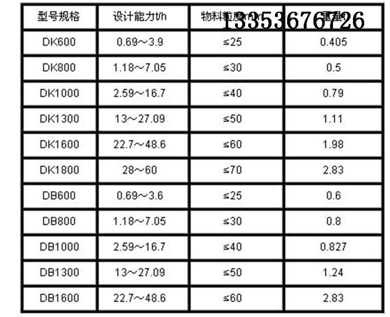 圓盤(pán)送料機(jī)參數(shù)表